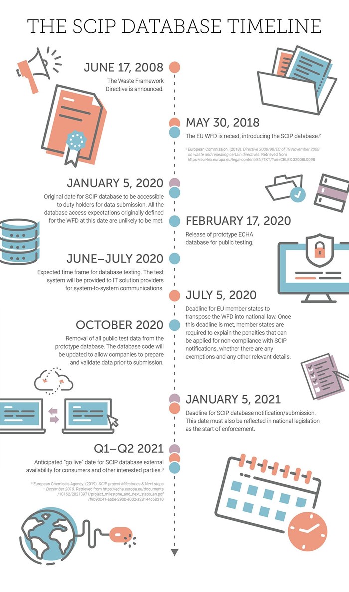 SCIP-Database-Timeline-Infographic.jpg SCIP-Database-Timeline-Infographic.jpg