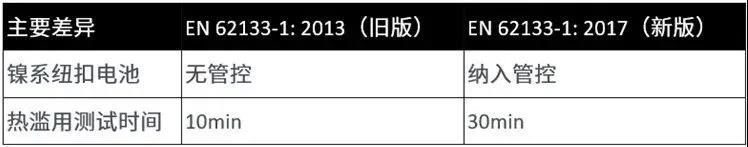 EN 62133:2017