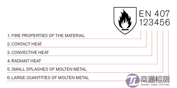EN 407: 2004等級含義 EN 407: 2004等級含義